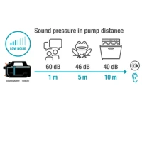 Záhradné čerpadlo GARDENA 5000 Silent Set