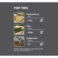 Čerpadlo kalové 2000 Gardena