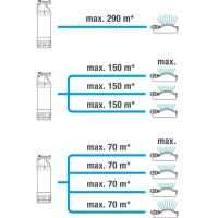Ponorné tlakové čerpadlo GARDENA 6100/5 Inox Automatic